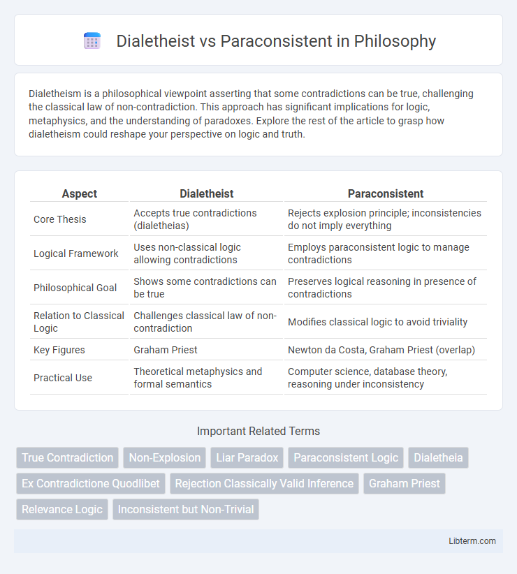 Paraconsistent vs Dialetheist in Philosophy - What is The Difference?