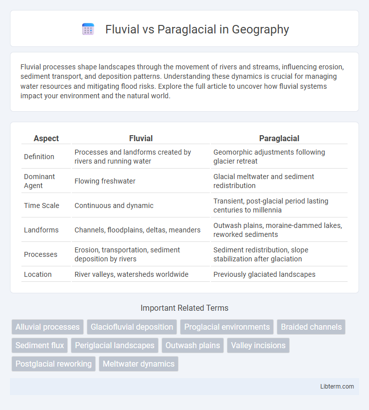 Paraglacial vs Fluvial in Geography - What is The Difference?