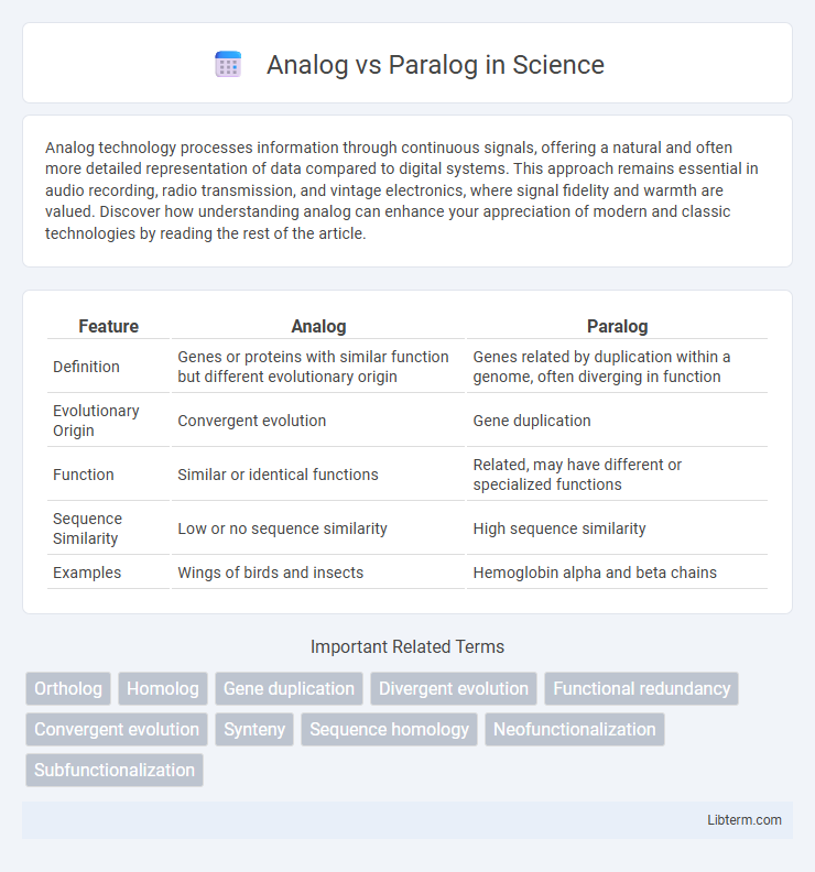 Paralog vs Analog in Science - What is The Difference?