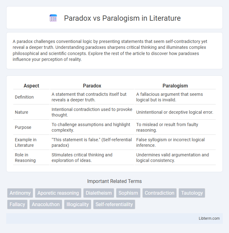 Paralogism vs Paradox in Literature - What is The Difference?