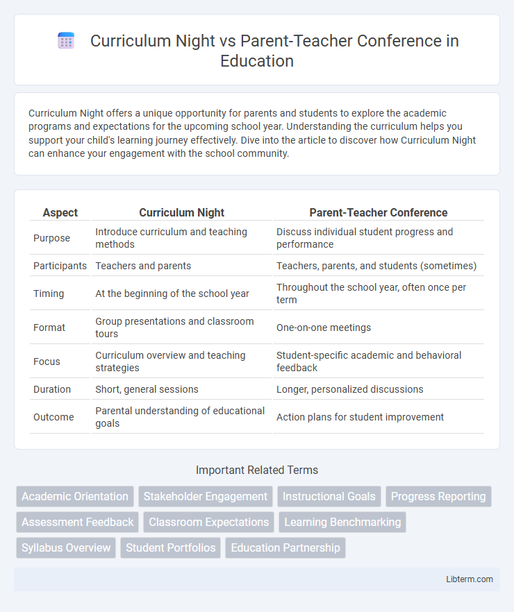 Parent-Teacher Conference vs Curriculum Night in Education - What is The Difference?