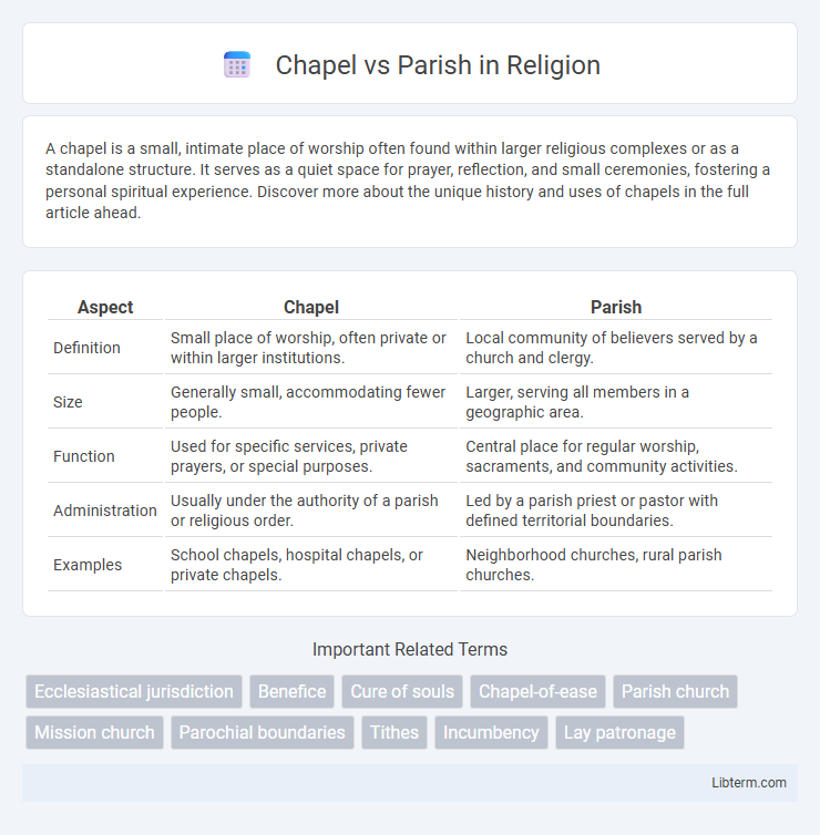 Parish vs Chapel in Religion - What is The Difference?
