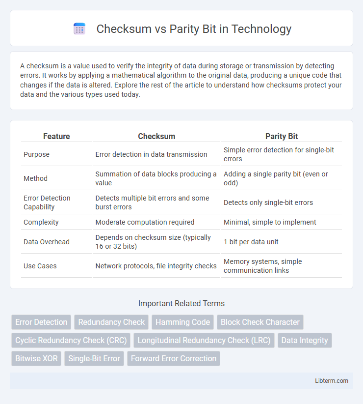 Parity Bit vs Checksum in Technology - What is The Difference?