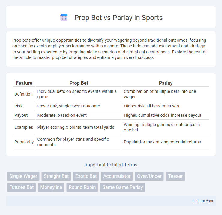 Parlay vs Prop Bet in Sports - What is The Difference?