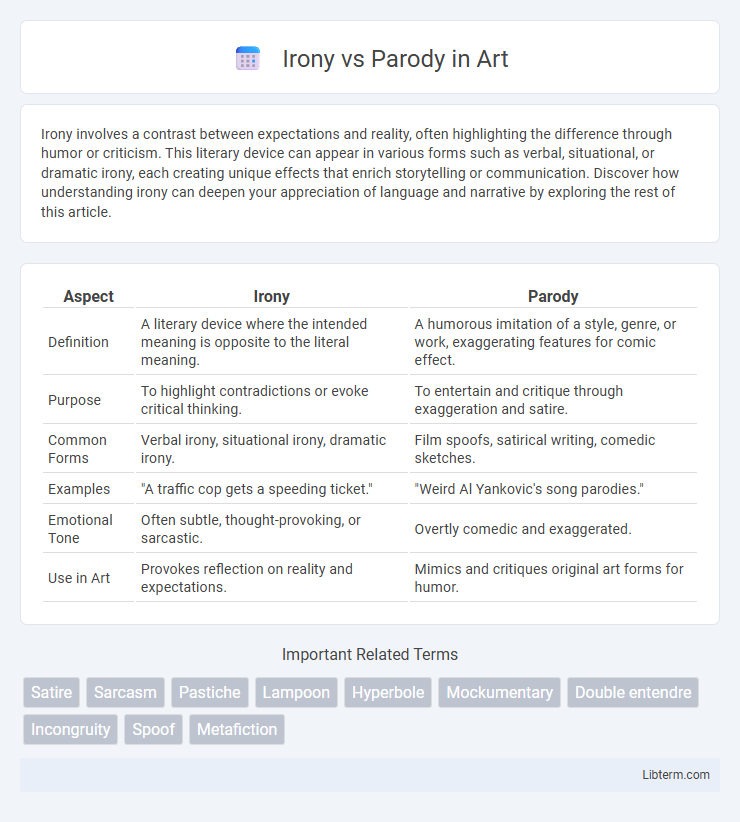 Parody vs Irony in Art - What is The Difference?