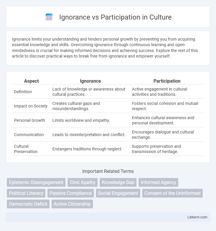 Participation vs Ignorance in Culture - What is The Difference?