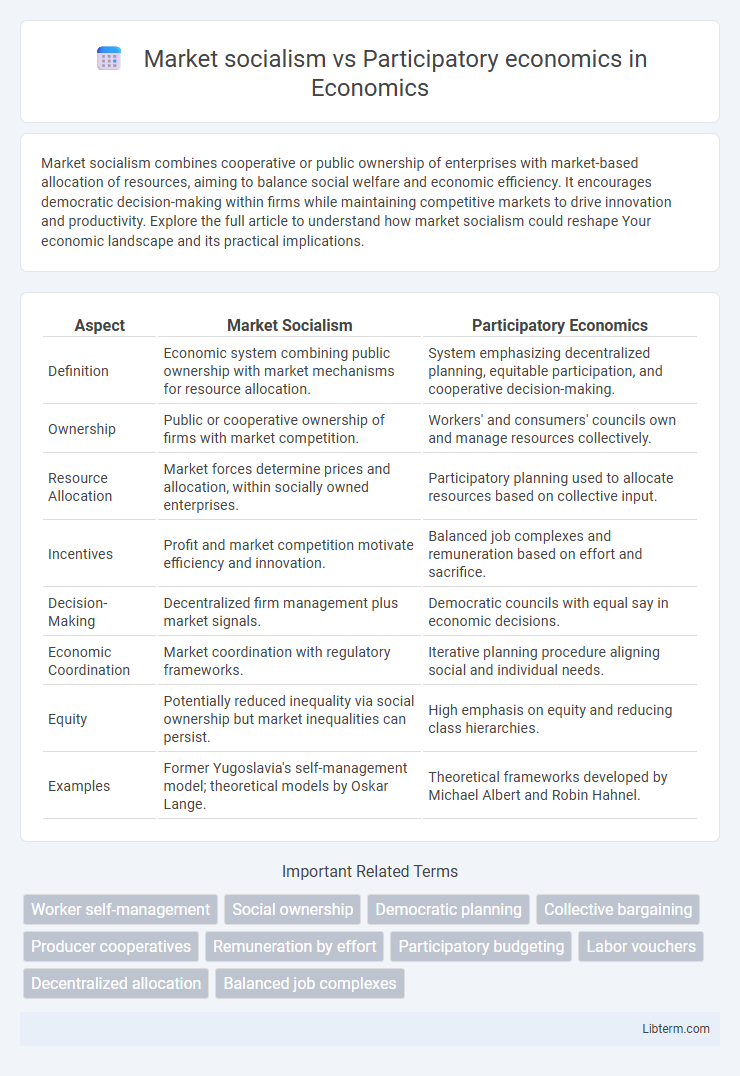Participatory economics vs Market socialism in Economics - What is The Difference?