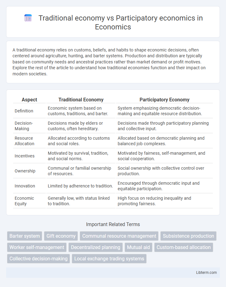 Participatory economics vs Traditional economy in Economics - What is The Difference?
