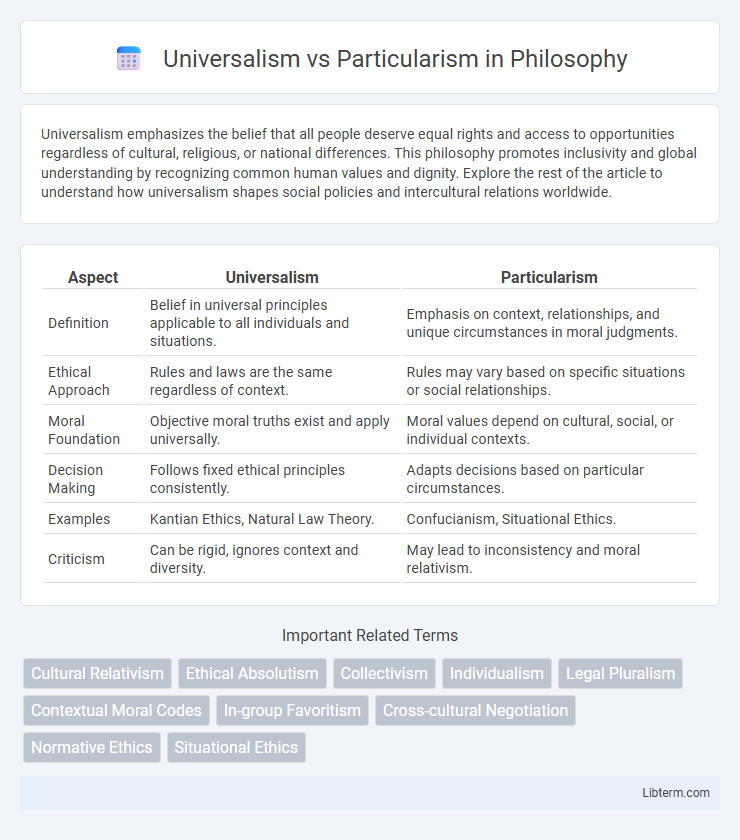 Particularism vs Universalism in Philosophy - What is The Difference?