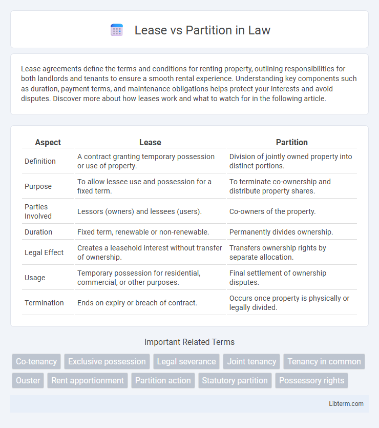 Partition vs Lease in Law - What is The Difference?