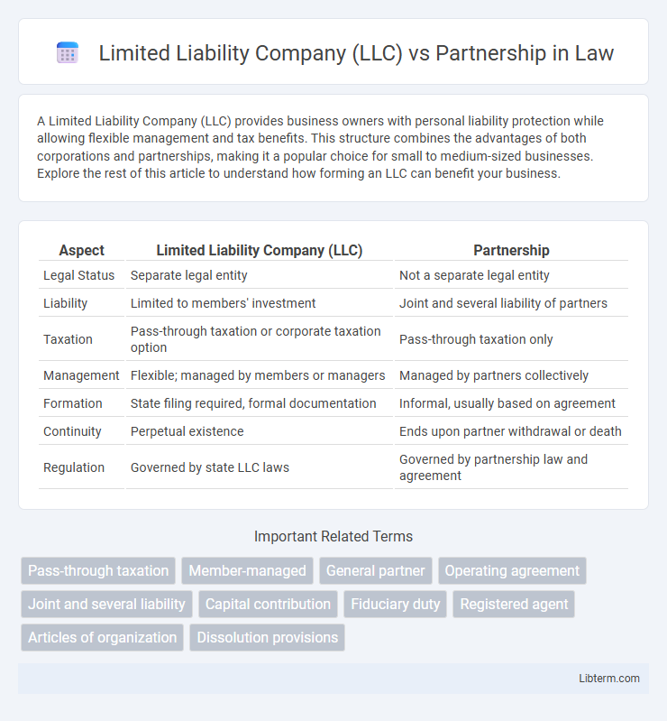 Partnership vs Limited Liability Company (LLC) in Law - What is The Difference?