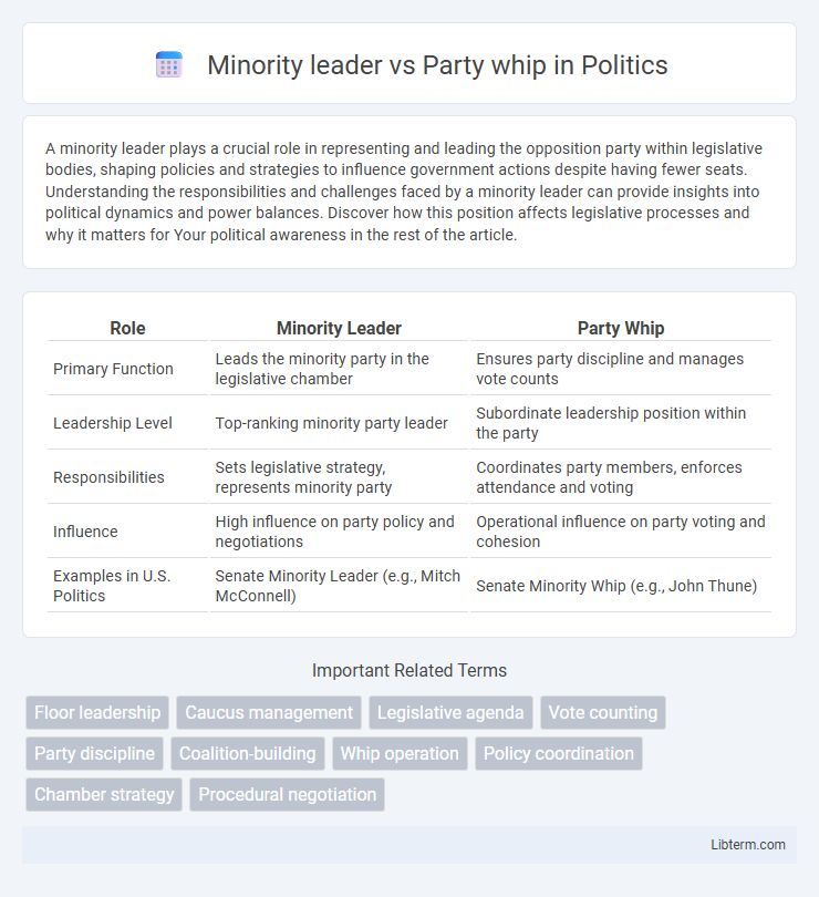 Party whip vs Minority leader in Politics - What is The Difference?