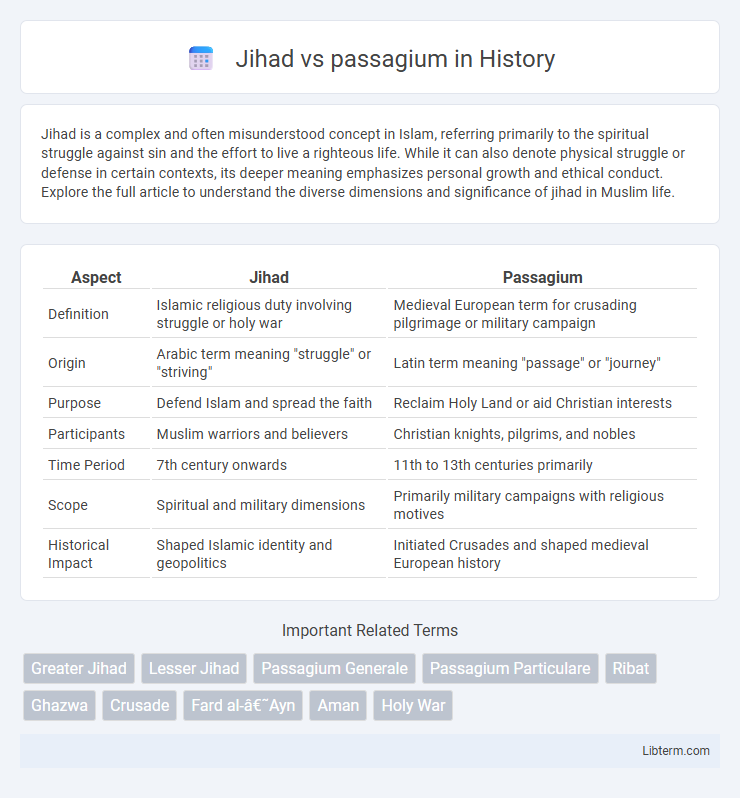 passagium vs Jihad in History - What is The Difference?