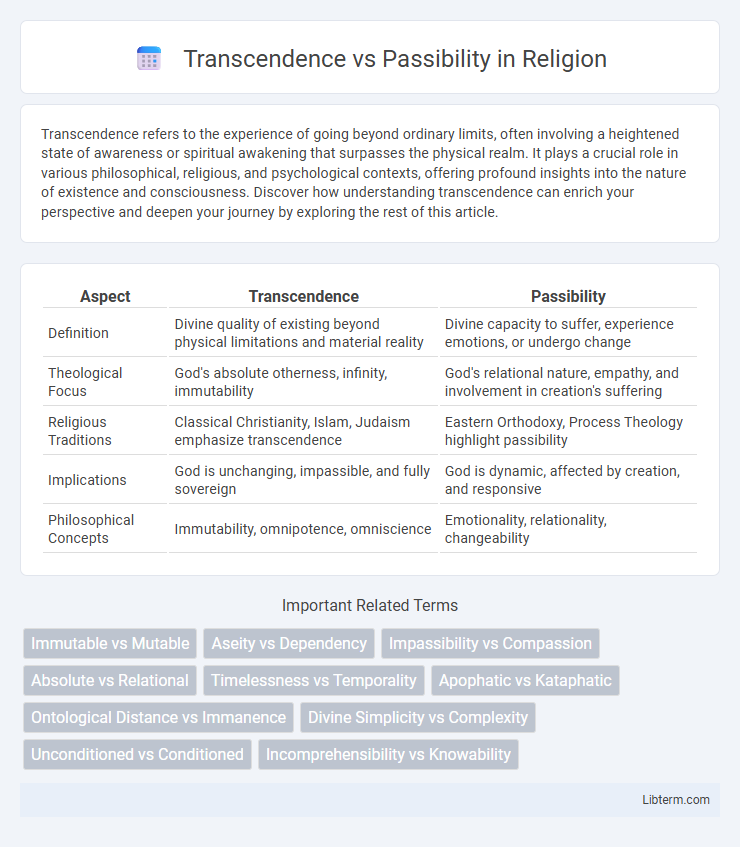 Passibility vs Transcendence in Religion - What is The Difference?