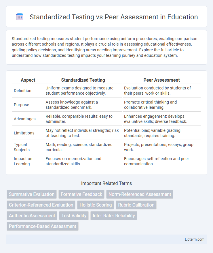 Peer Assessment vs Standardized Testing in Education - What is The Difference?