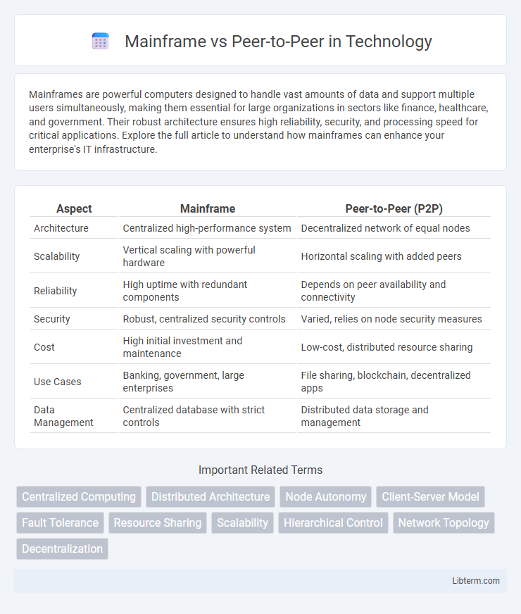 Peer-to-Peer vs Mainframe in Technology - What is The Difference?
