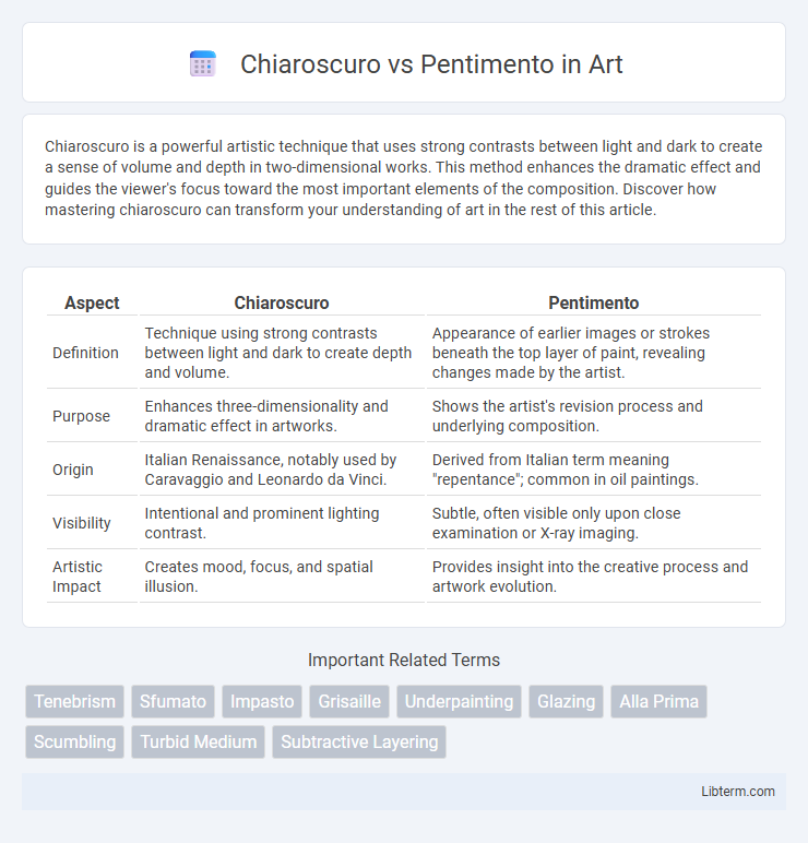 Pentimento vs Chiaroscuro in Art - What is The Difference?