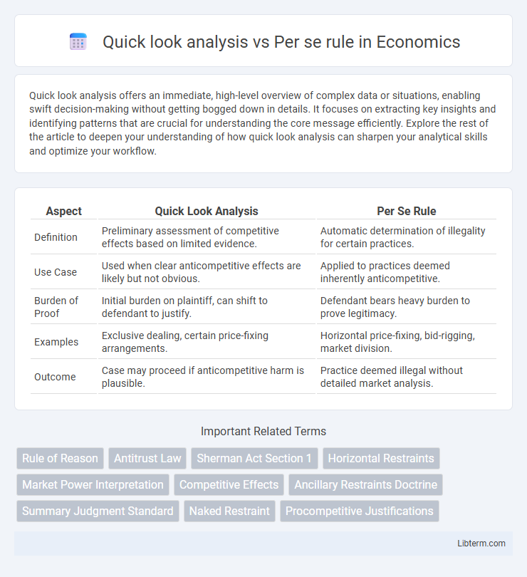 Per se rule vs Quick look analysis in Economics - What is The Difference?