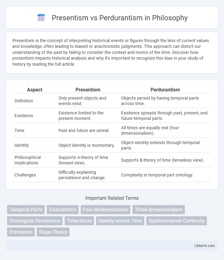Perdurantism vs Presentism in Philosophy - What is The Difference?
