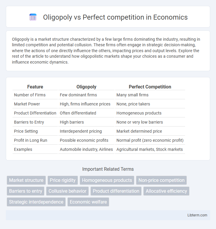 Perfect competition vs Oligopoly in Economics - What is The Difference?