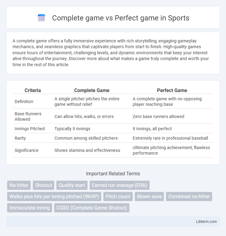Perfect game vs Complete game in Sports - What is The Difference?