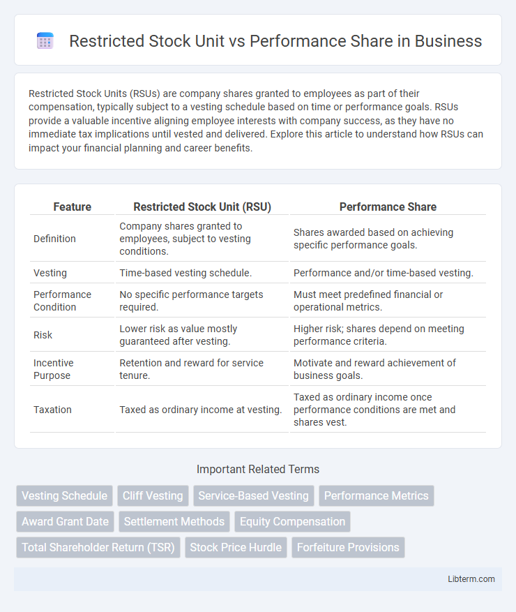 Performance Share vs Restricted Stock Unit in Business - What is The Difference?