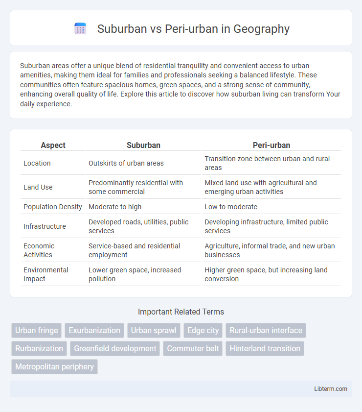 Peri-urban vs Suburban in Geography - What is The Difference?