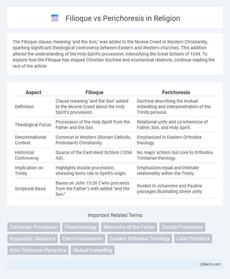 Perichoresis vs Filioque in Religion - What is The Difference?