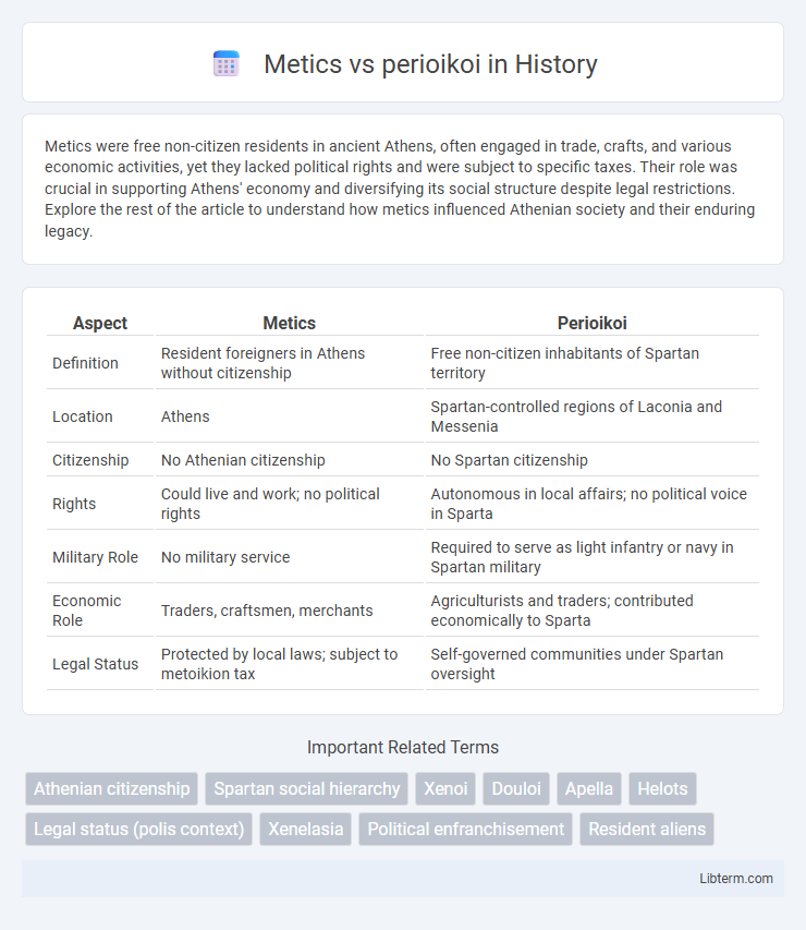 perioikoi vs Metics in History - What is The Difference?