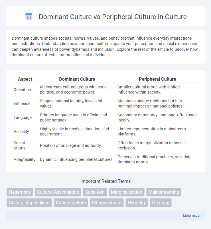 Peripheral Culture vs Dominant Culture in Culture - What is The Difference?