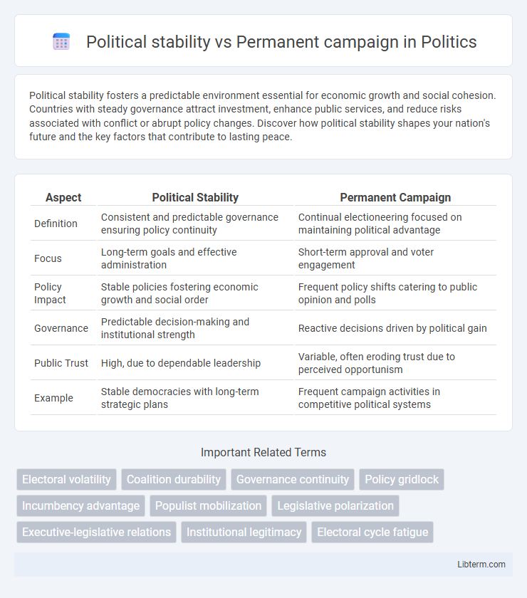 Permanent campaign vs Political stability in Politics - What is The Difference?
