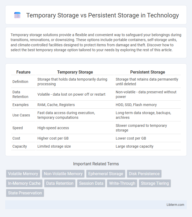 Persistent Storage vs Temporary Storage in Technology - What is The Difference?