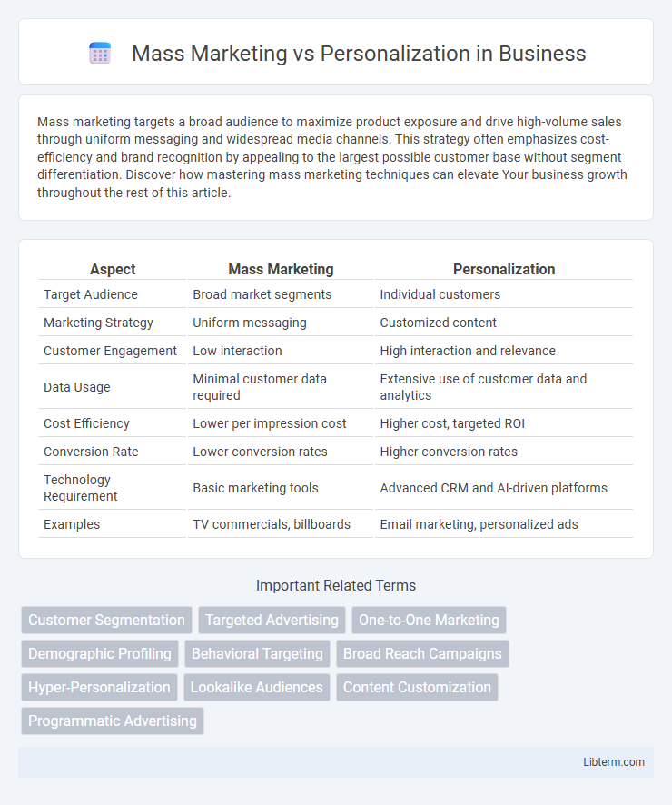 Personalization vs Mass Marketing in Business - What is The Difference?