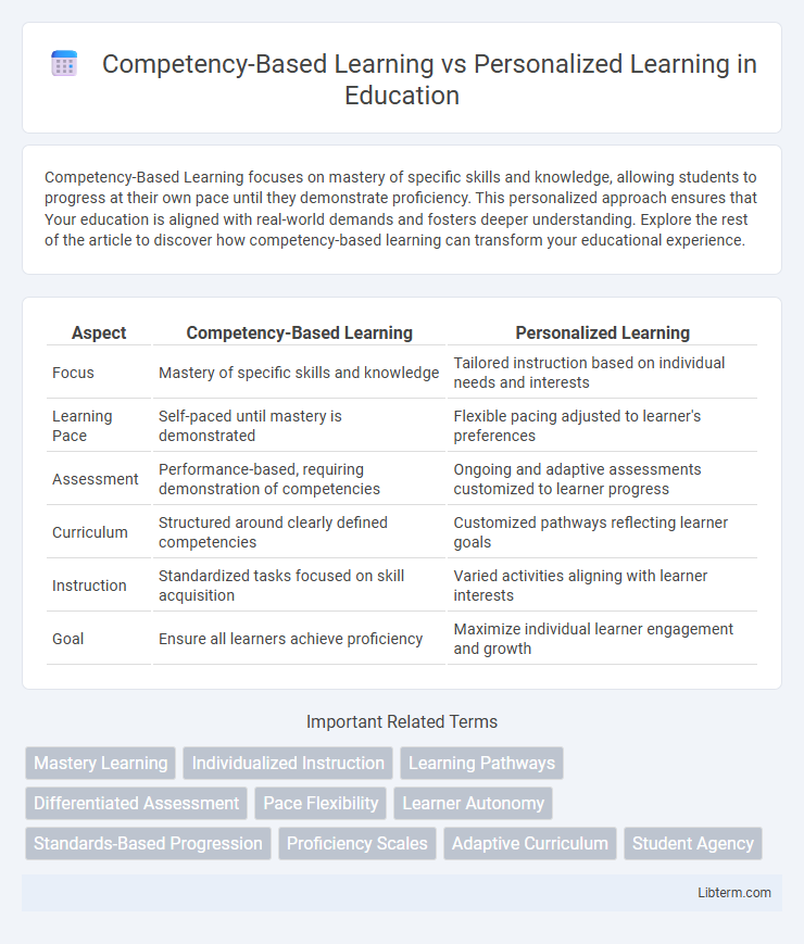 Personalized Learning vs Competency-Based Learning in Education - What is The Difference?