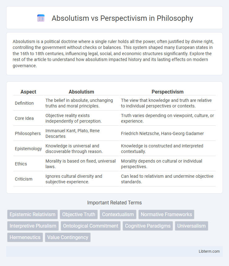 Perspectivism vs Absolutism in Philosophy - What is The Difference?