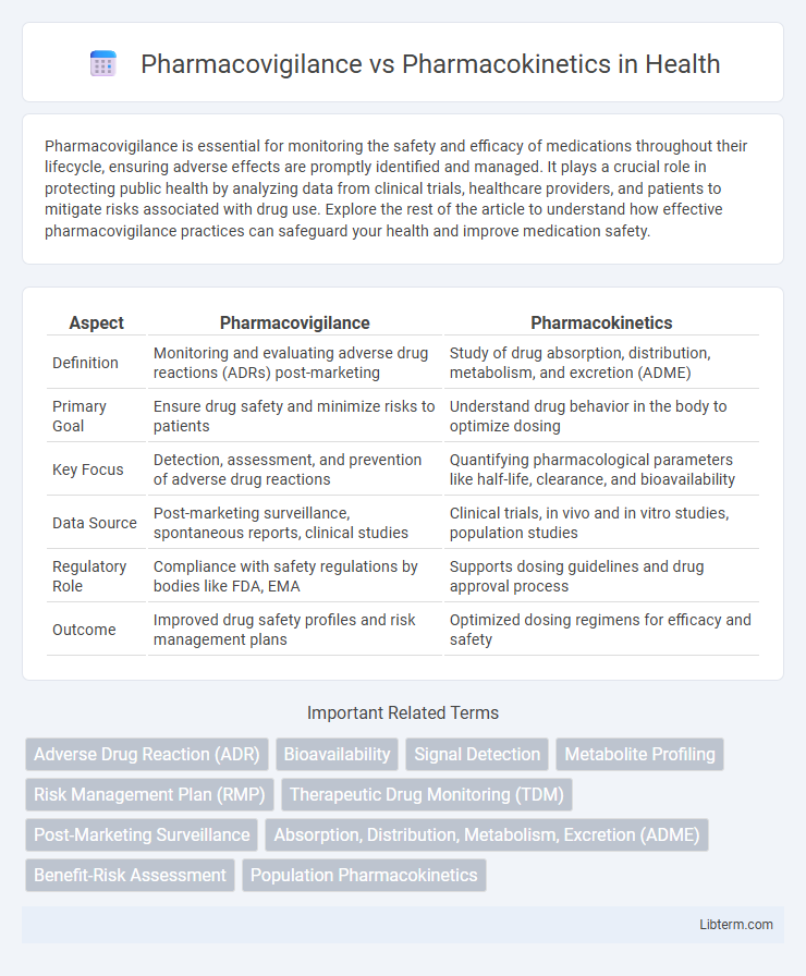 Pharmacokinetics vs Pharmacovigilance in Health - What is The Difference?