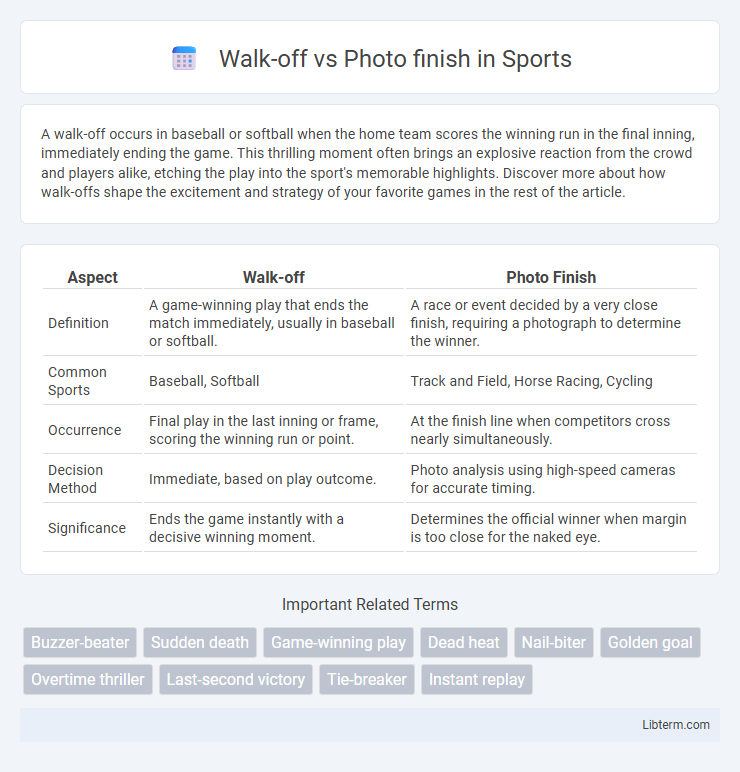Photo finish vs Walk-off in Sports - What is The Difference?
