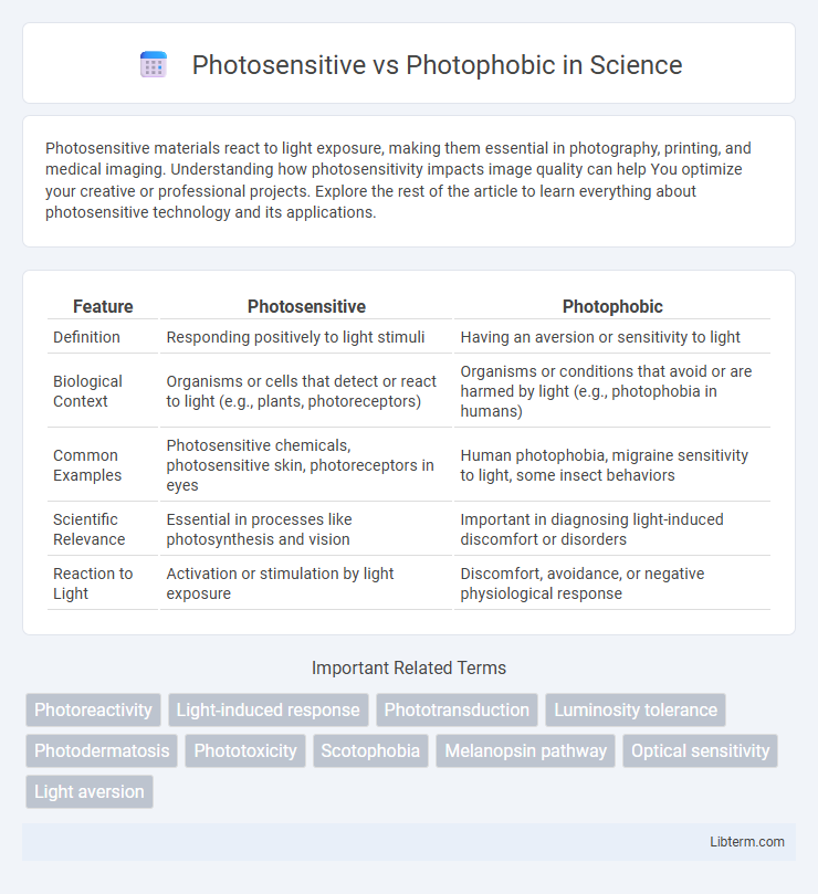 Photophobic vs Photosensitive in Science - What is The Difference?