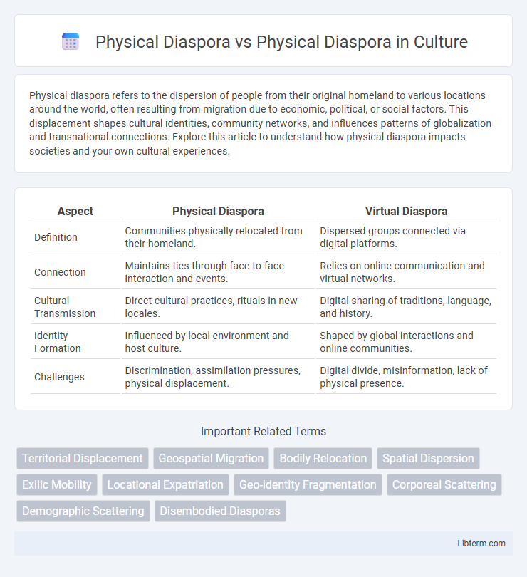 Physical Diaspora vs Physical Diaspora in Culture - What is The Difference?