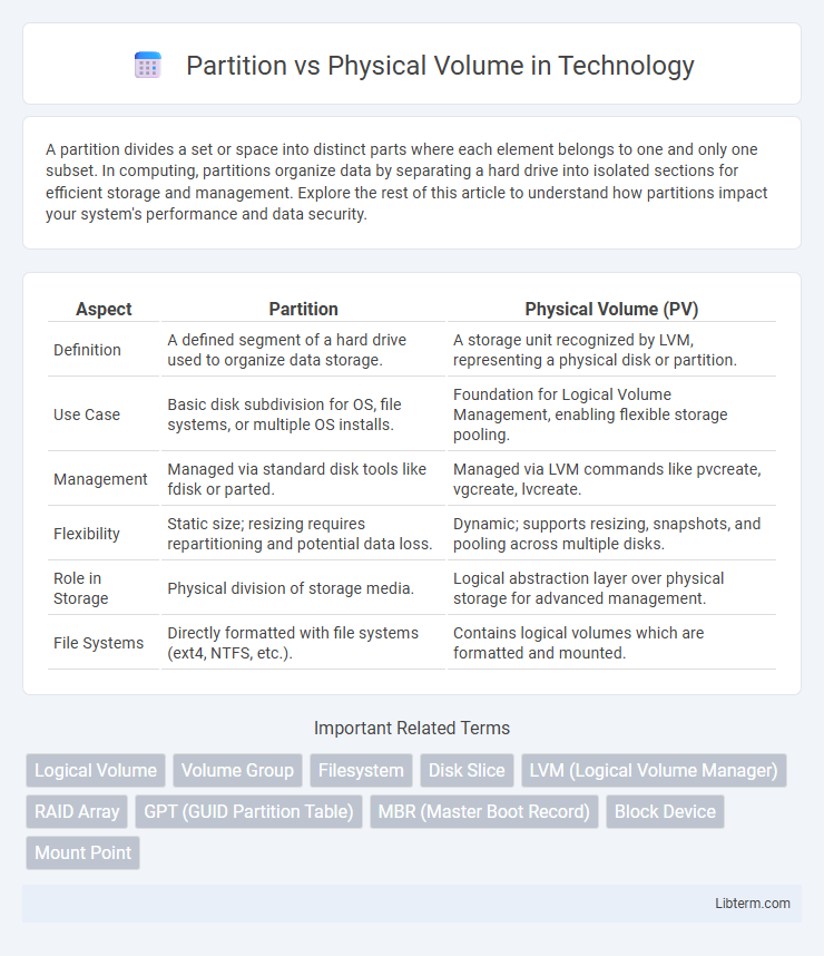 Physical Volume vs Partition in Technology - What is The Difference?