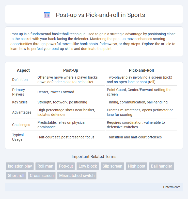 Pick-and-roll vs Post-up in Sports - What is The Difference?