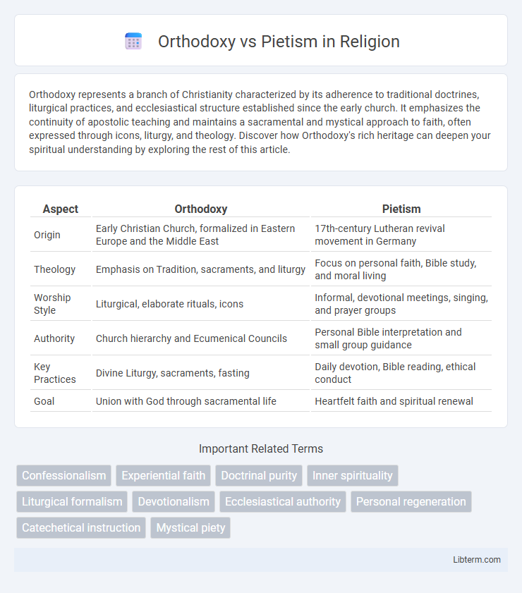 Pietism vs Orthodoxy in Religion - What is The Difference?