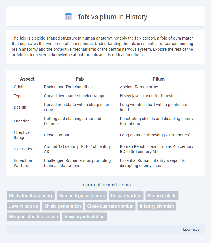 pilum vs falx in History - What is The Difference?