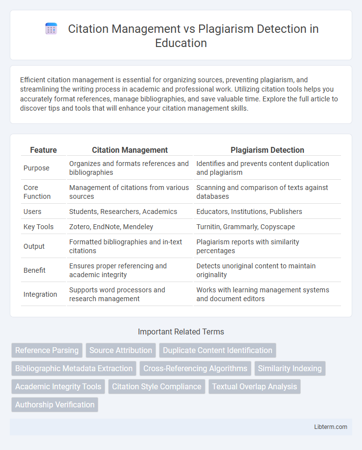Plagiarism Detection vs Citation Management in Education - What is The Difference?