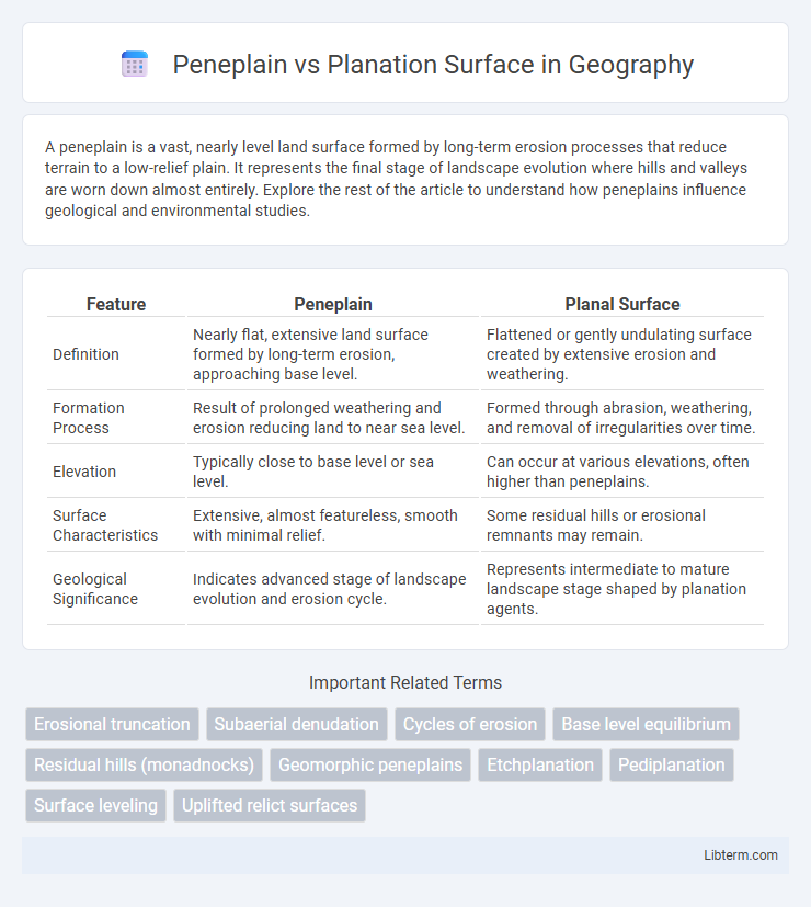 Planation Surface vs Peneplain in Geography - What is The Difference?