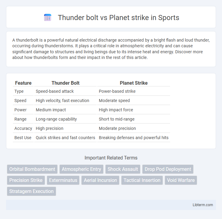 Planet strike vs Thunder bolt in Sports - What is The Difference?