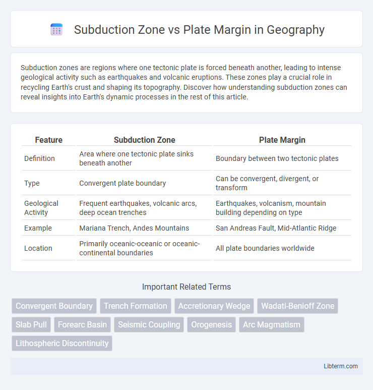 Plate Margin vs Subduction Zone in Geography - What is The Difference?