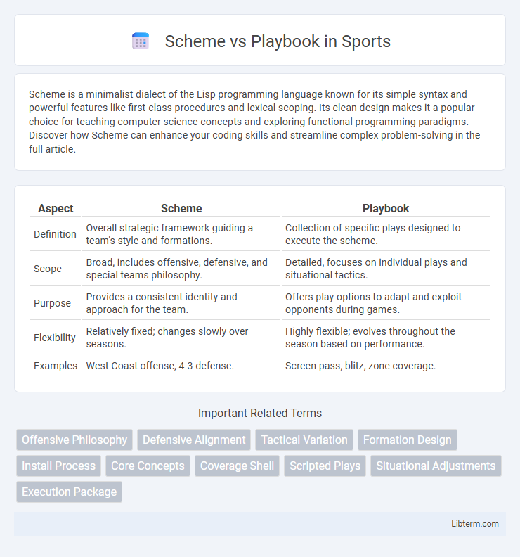 Playbook vs Scheme in Sports - What is The Difference?