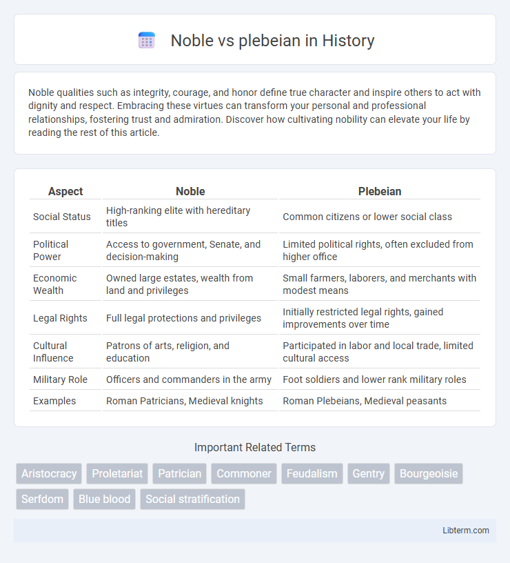 plebeian vs Noble in History - What is The Difference?