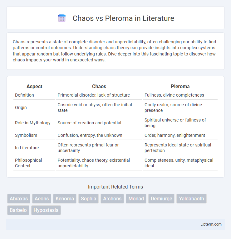 Pleroma vs Chaos in Literature - What is The Difference?
